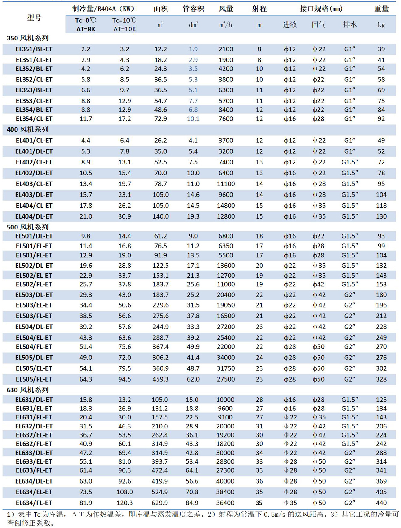 凱迪換熱器產(chǎn)品手冊(cè)（2023.1版）_24---副本.jpg